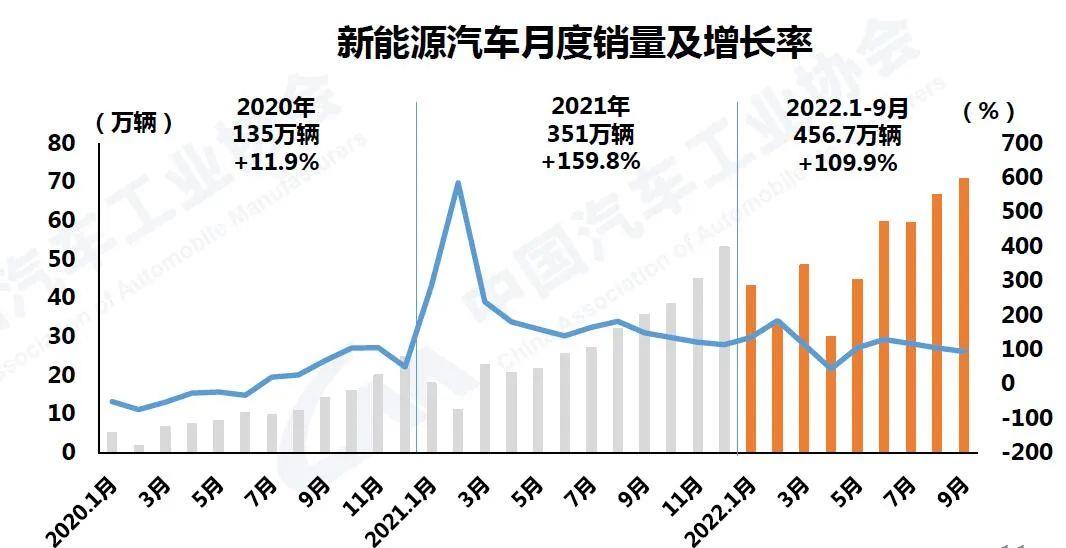 新能源浪潮席卷世界,燃油车被误解?