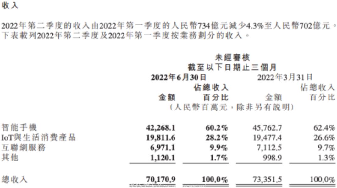 小米未来最乐观、中心和悲观的三种可能性