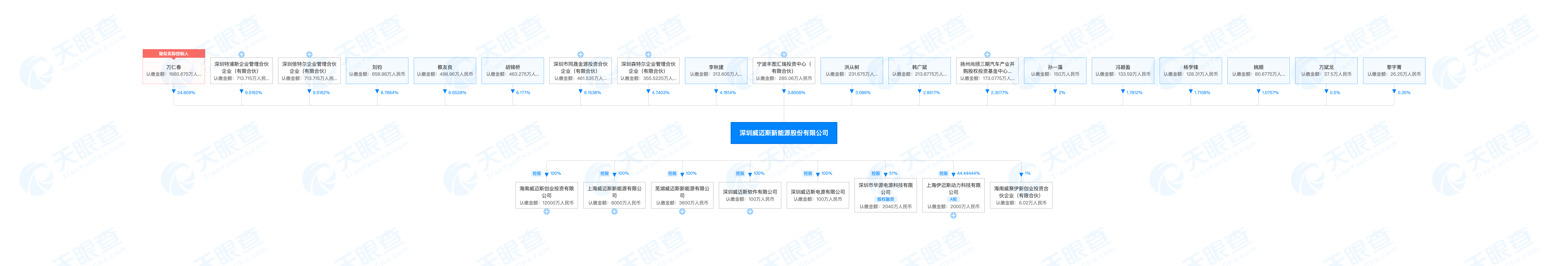 威迈斯回复上海证券交易所审计询价函