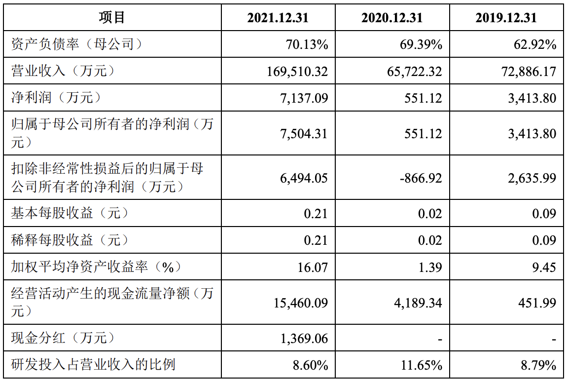 威迈斯回复上海证券交易所审计询价函