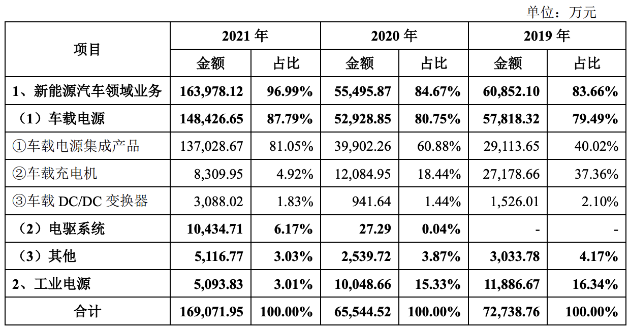 威迈斯回复上海证券交易所审计询价函