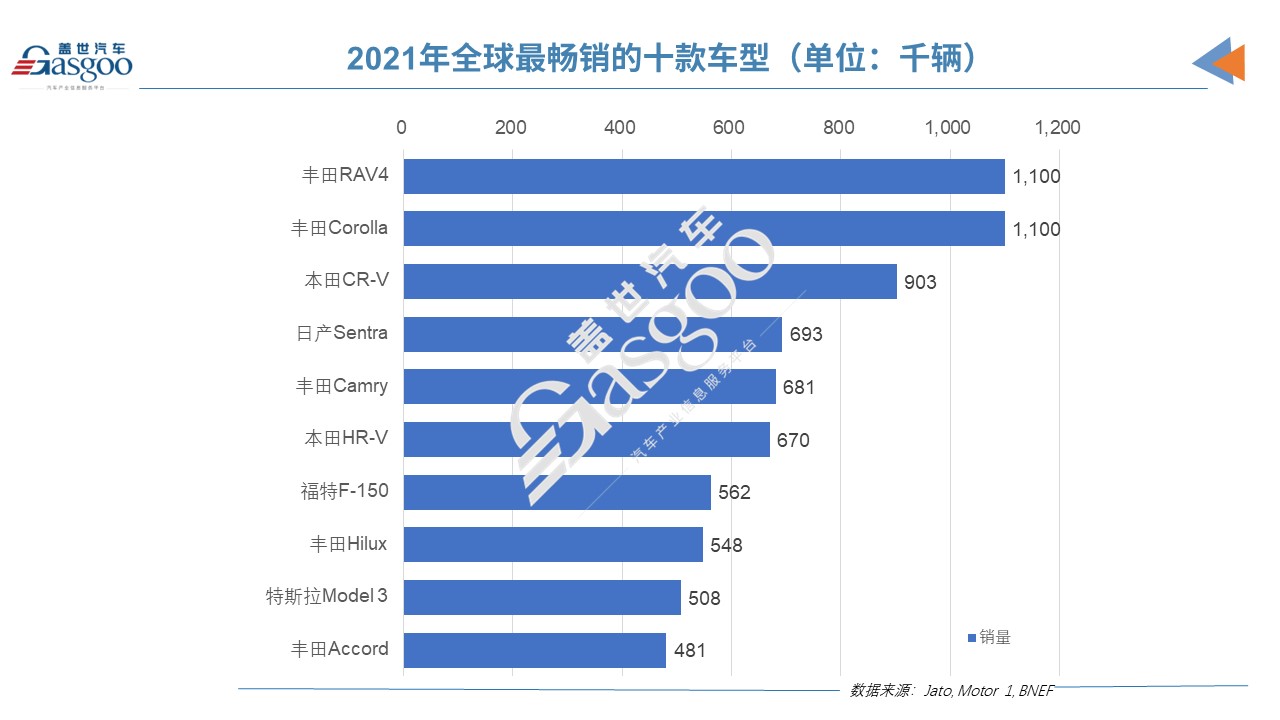 特斯拉Model Y有望跻身今年全球畅销车TOP 5