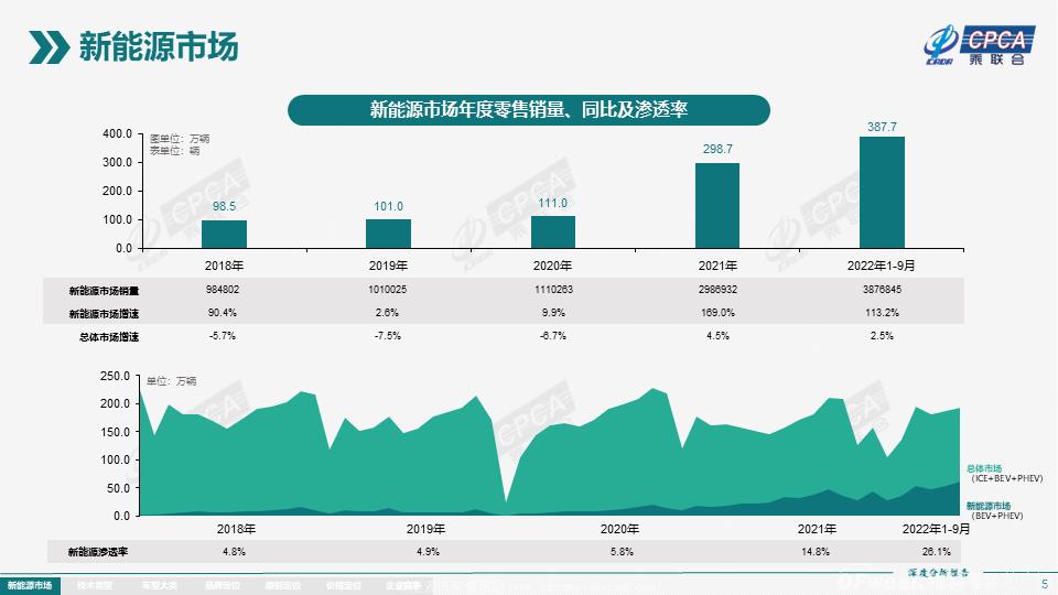 022年Q3新能源汽车销量排名出炉'