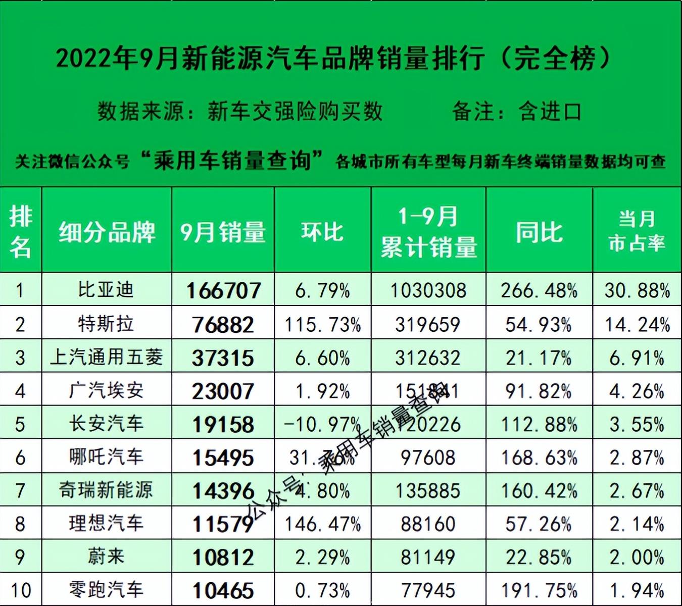 [2022特斯拉车价最新消息]在中国大陆销售Model Y售价调整