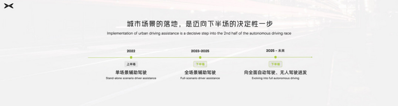 “1024小鹏汽车科技日”，看看未来有哪些黑科技？