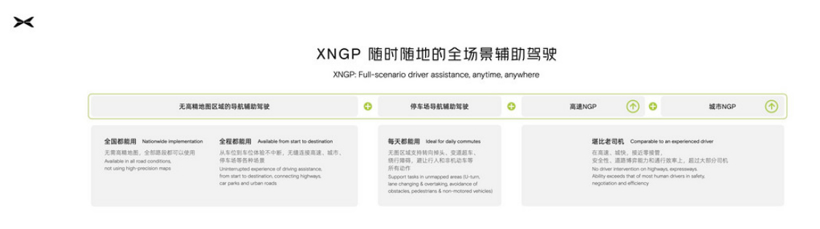“1024小鹏汽车科技日”，看看未来有哪些黑科技？