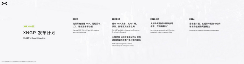 “1024小鹏汽车科技日”，看看未来有哪些黑科技？