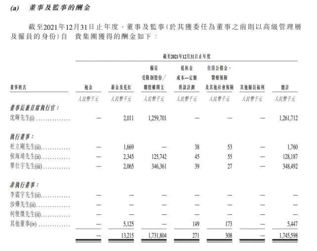 威马汽车曝光12亿年薪,管理层工资按50%发放