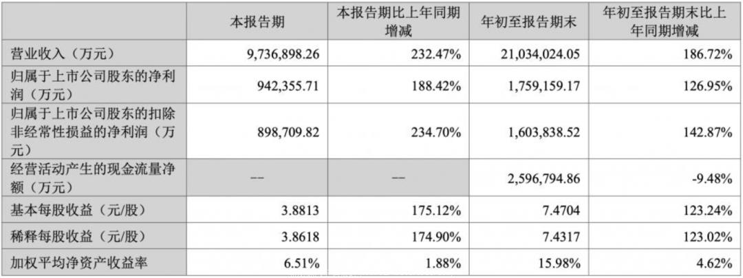 比亚迪和宁德时代谁更有投资价值?