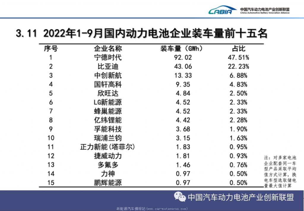 比亚迪和宁德时代谁更有投资价值?