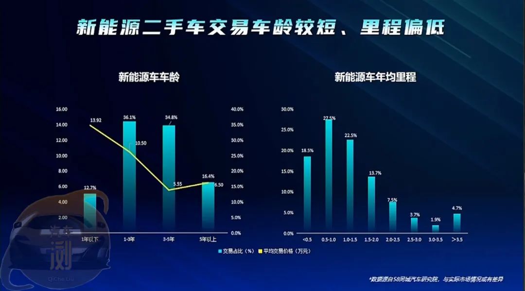[2022中国汽车保值率研究保告]自主品牌的整体保值率为46.5%