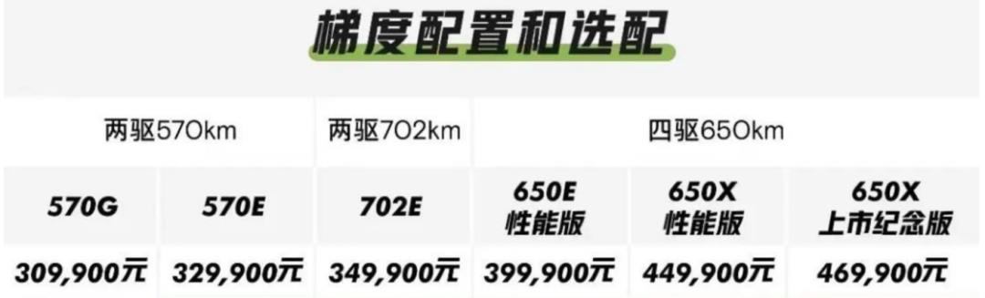 小鹏汽车去年领先新势力,今年开始走下坡路