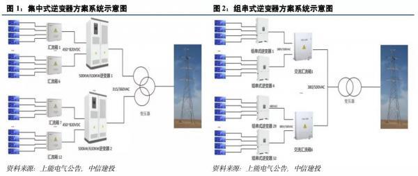 IGBT分类及应用介绍(什么是IGBT)