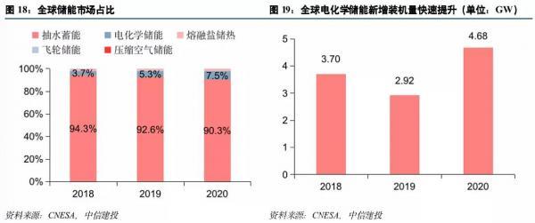 IGBT分类及应用介绍(什么是IGBT)