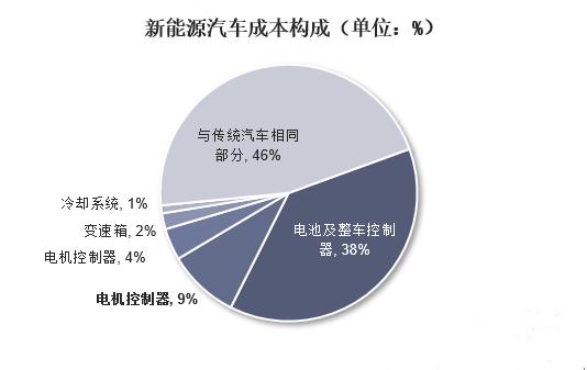 IGBT分类及应用介绍(什么是IGBT)
