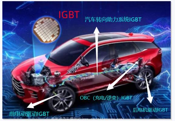 IGBT分类及应用介绍(什么是IGBT)