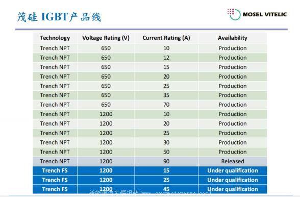 IGBT分类及应用介绍(什么是IGBT)