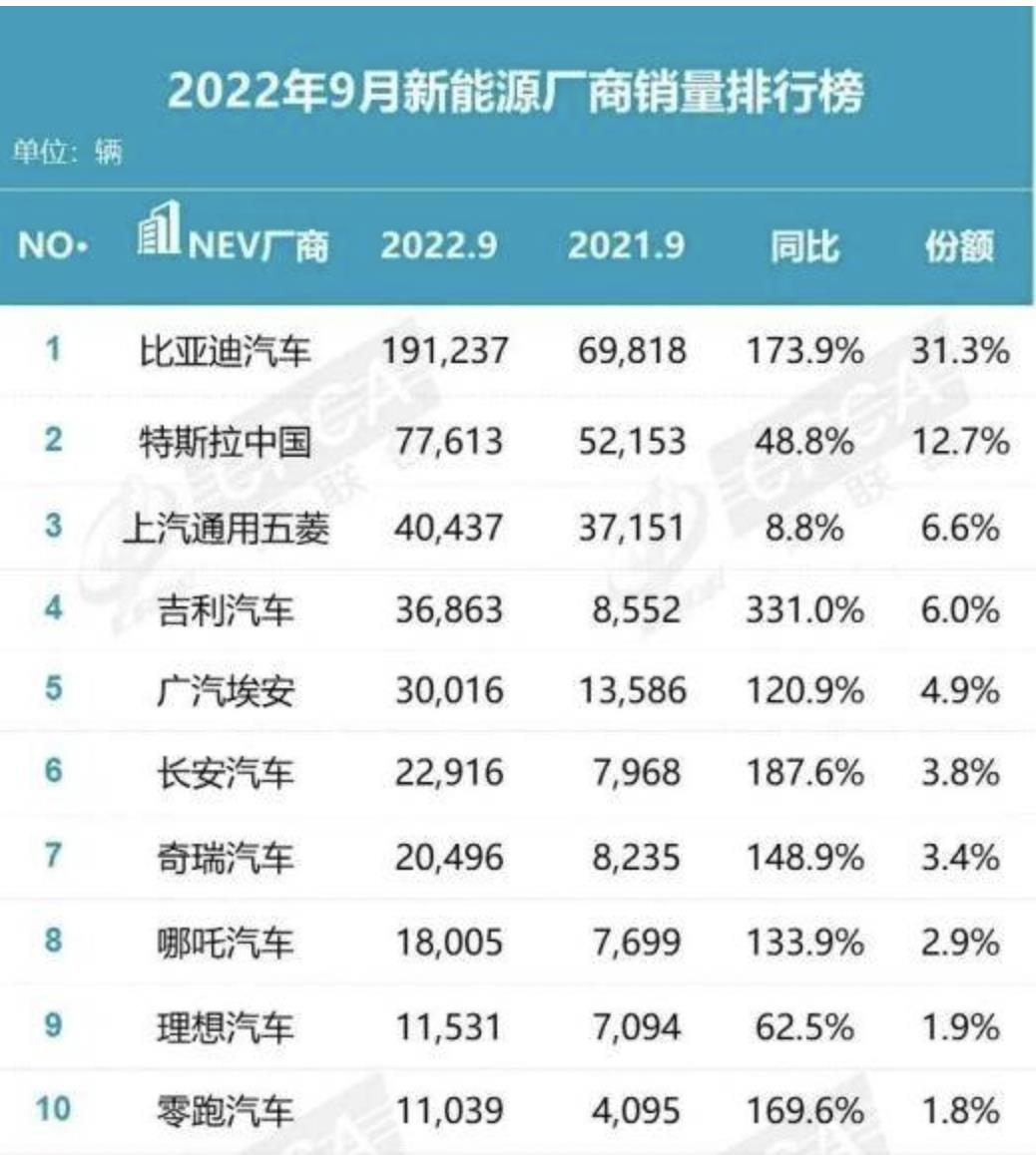 特斯拉中国全线降价3