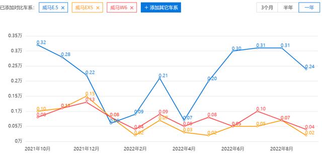 [威马公司倒闭了吗]能否活过2022年是个问题