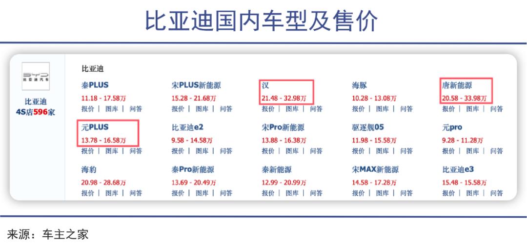 德国媒体惊呼:中国汽车已经和特斯拉平分秋色了