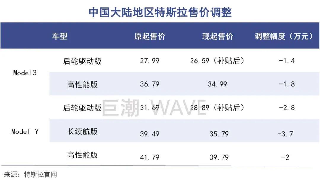 特斯拉被迫降价,连锁反应没有车企能独善其身