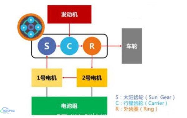 E-CVT变速箱是什么意思？E-CVT和CVT有什么区别