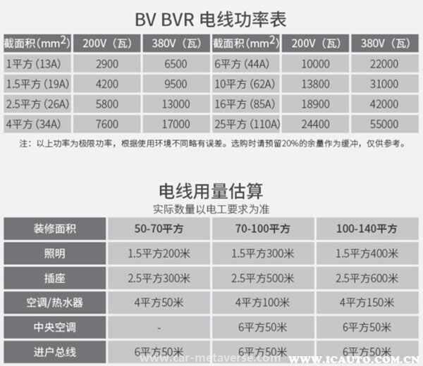 kw充电桩要用几平方铜线？7kw充电桩是快充还是慢充"