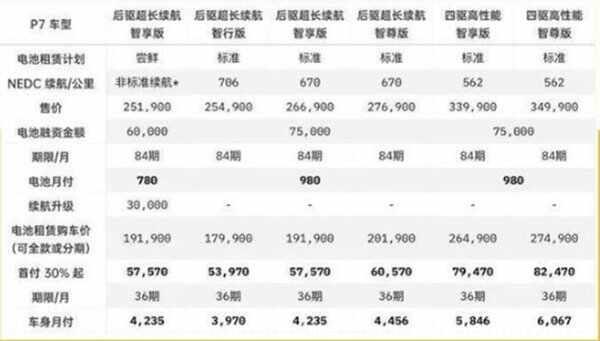 小鹏电池租贷方案计划是什么，小鹏电池租赁划算吗