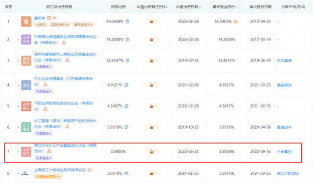 [小米汽车怎么样]雷布斯豪言小米自动驾驶2024年进入第一梯队