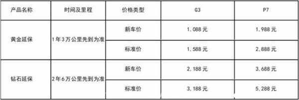 小鹏动力电池终身质保有用吗？小鹏汽车电池寿命多久