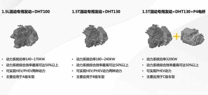 长城DHT混动技术是什么水平？DHT是插电混动吗