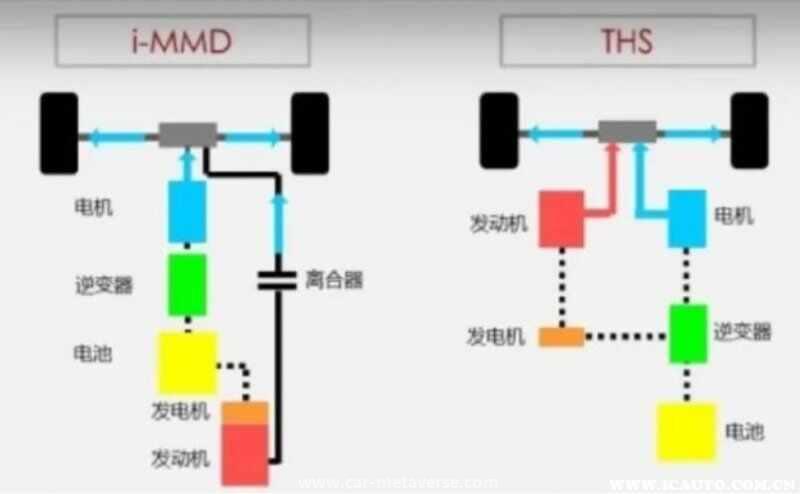 长城DHT混动技术是什么水平？DHT是插电混动吗