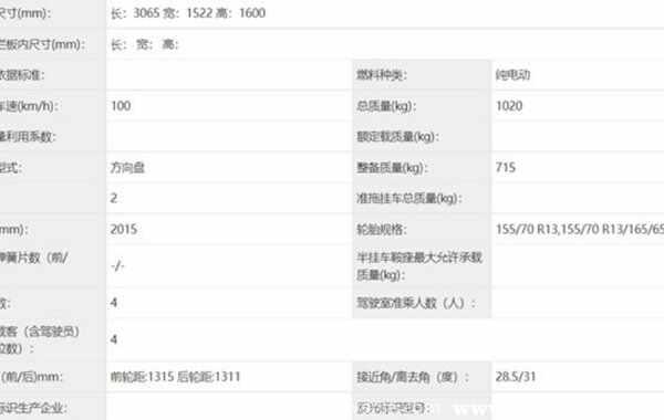 全新微型车几何M2正式申报，新车有望成为宏光MINI的“劲敌”