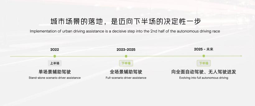 盖世周报 | 国产特斯拉再降价；采埃孚将拆分被动安全事业部