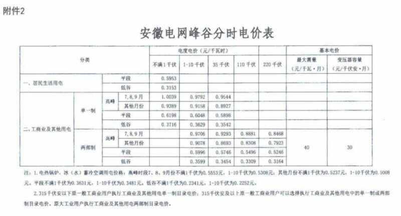 为什么新能源车不能在家充电？电动汽车在哪里充电
