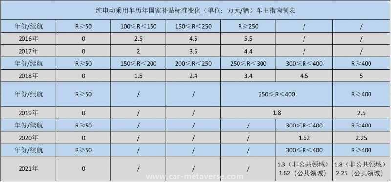 三元锂电池的优缺点，三元锂电池为什么不建议充满
