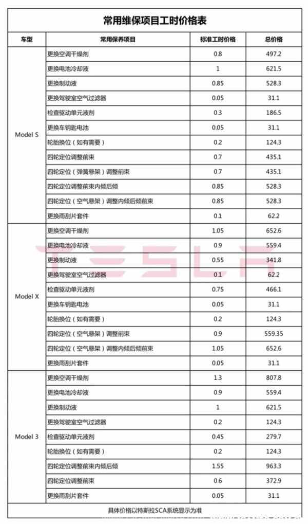 特斯拉全国统一维保价目表，特斯拉维保价目主动公开