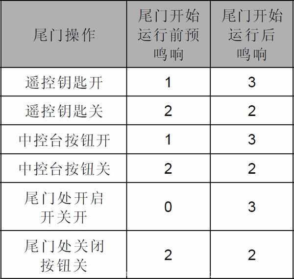 荣威erx5后备箱怎么开？erx5尾门开关方法