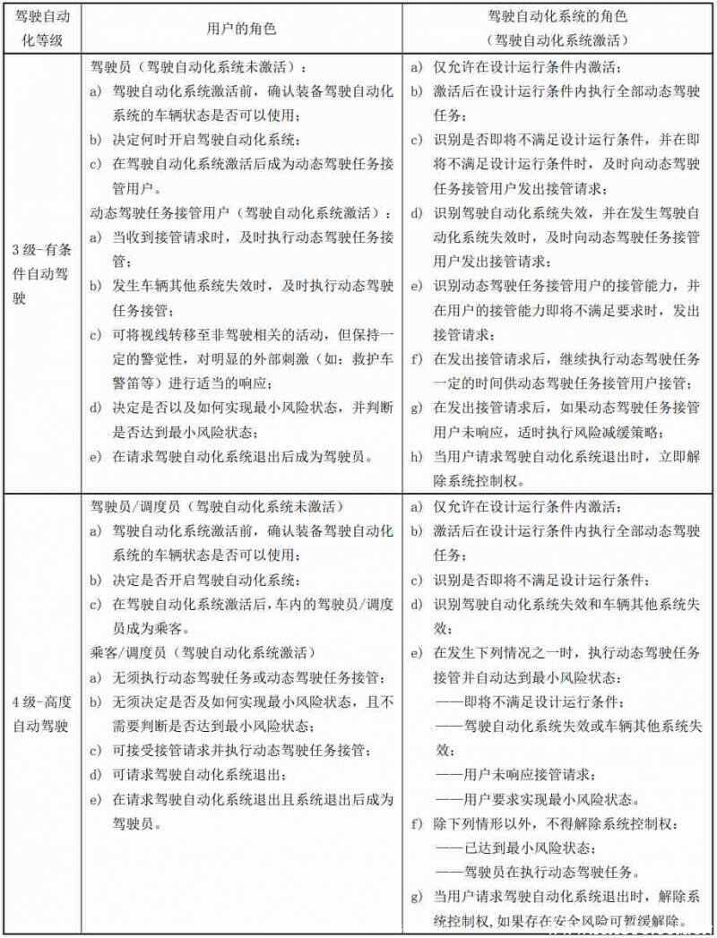 自动驾驶辅助系统是什么意思？带自动驾驶辅助的车型有哪些