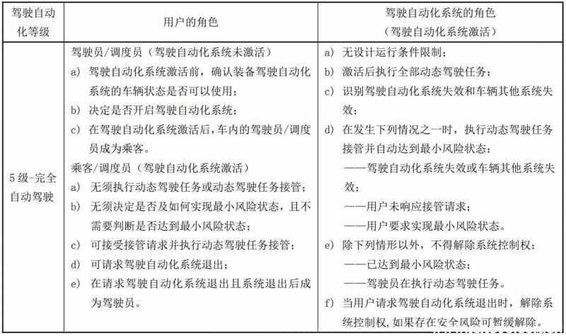 自动驾驶辅助系统是什么意思？带自动驾驶辅助的车型有哪些