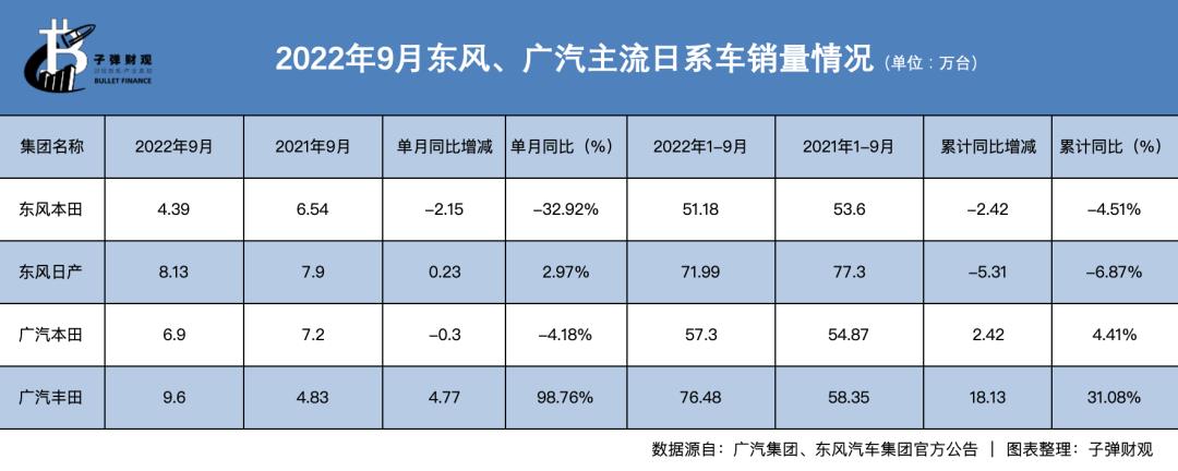022年10月底北京新车市场价格(动辄两三万的降价)'