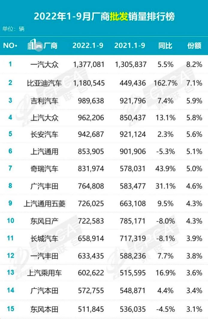022年10月底北京新车市场价格(动辄两三万的降价)'