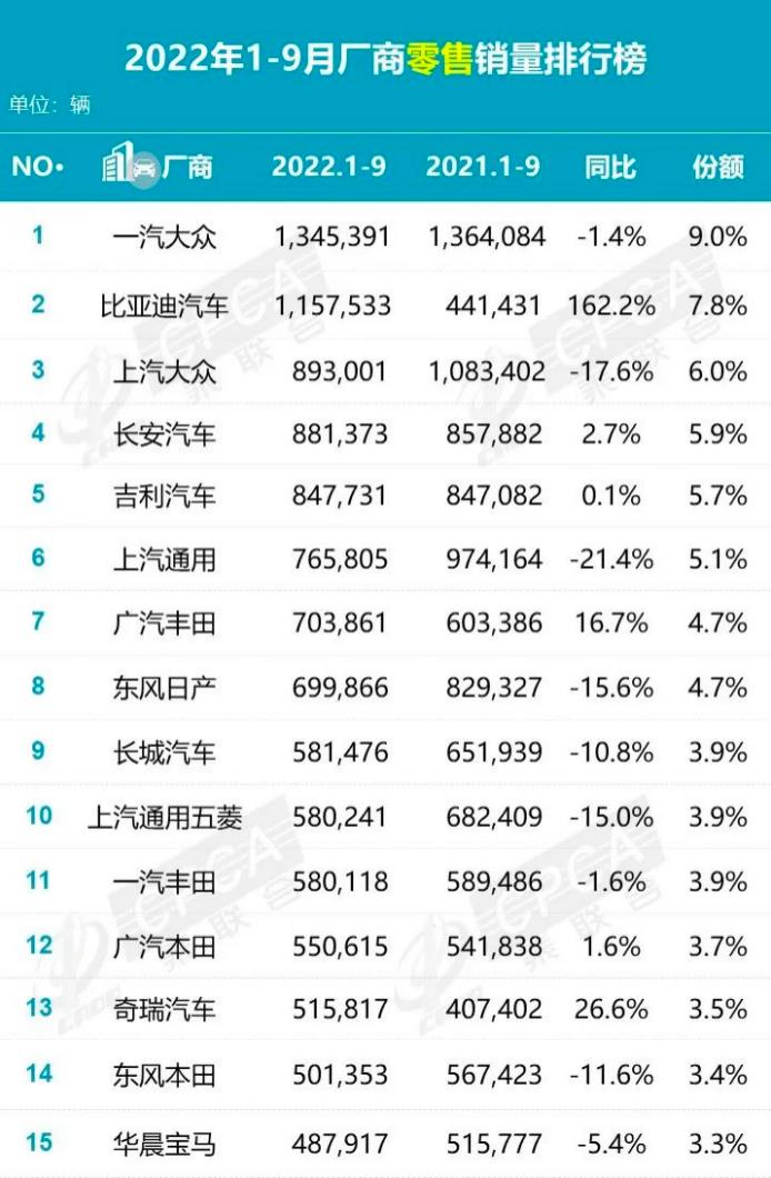 022年10月底北京新车市场价格(动辄两三万的降价)'
