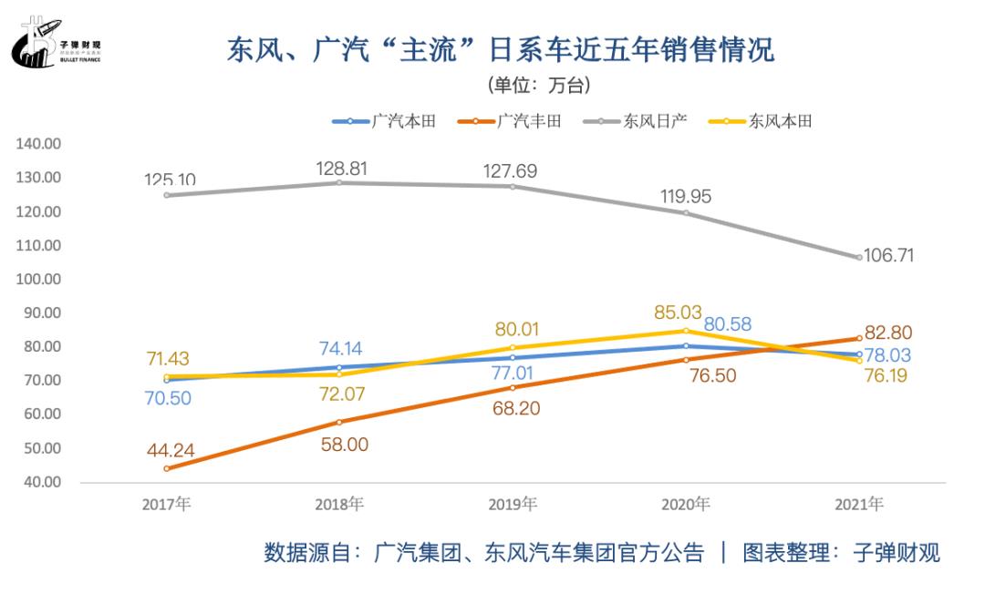 022年10月底北京新车市场价格(动辄两三万的降价)'