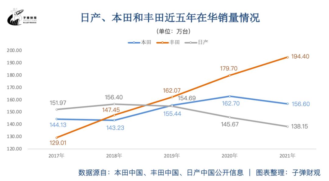 022年10月底北京新车市场价格(动辄两三万的降价)'