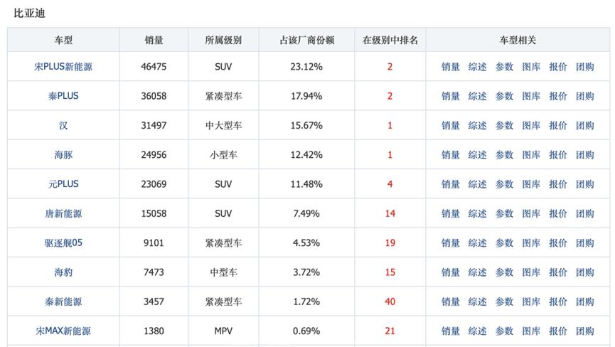 哪咤汽车交付18005辆车同比增长134%,连续27个月实现同比增长