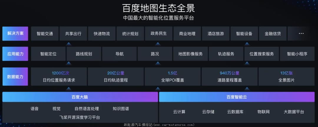 [百度地图怎么赋能新能源汽车]注重智能出行,打造差异化竞争力