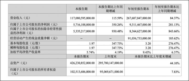 老板和二胎打架(留给中国新能源汽车厂商的时间不多了)