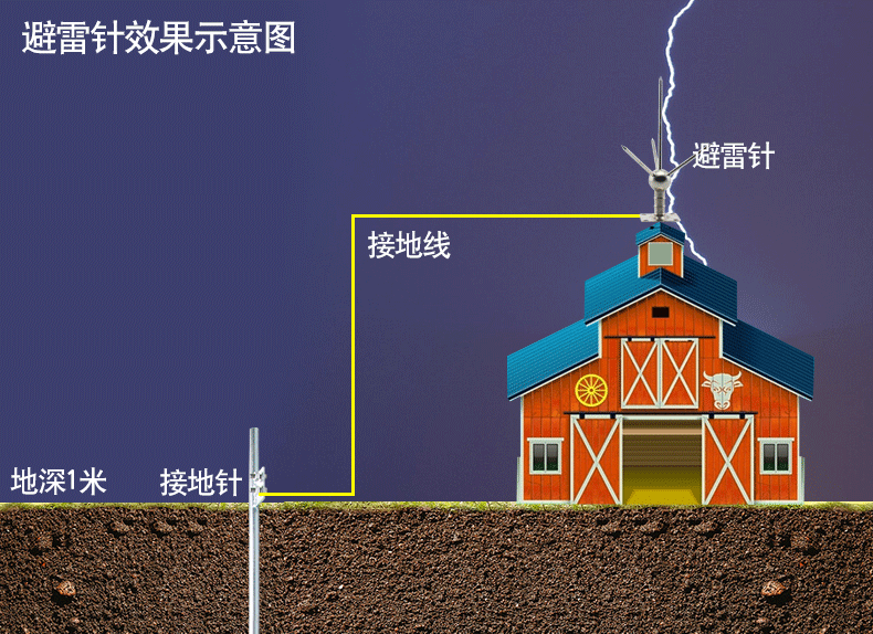 接地宝原理解析，接地宝哪个牌子好