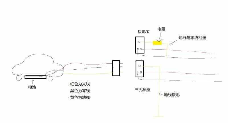 接地宝原理解析，接地宝哪个牌子好